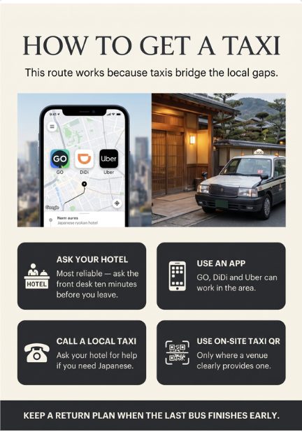 Sample page: How to get a taxi, with four options